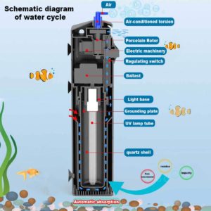 SunSun JUP-01 9W UV Sterilizer