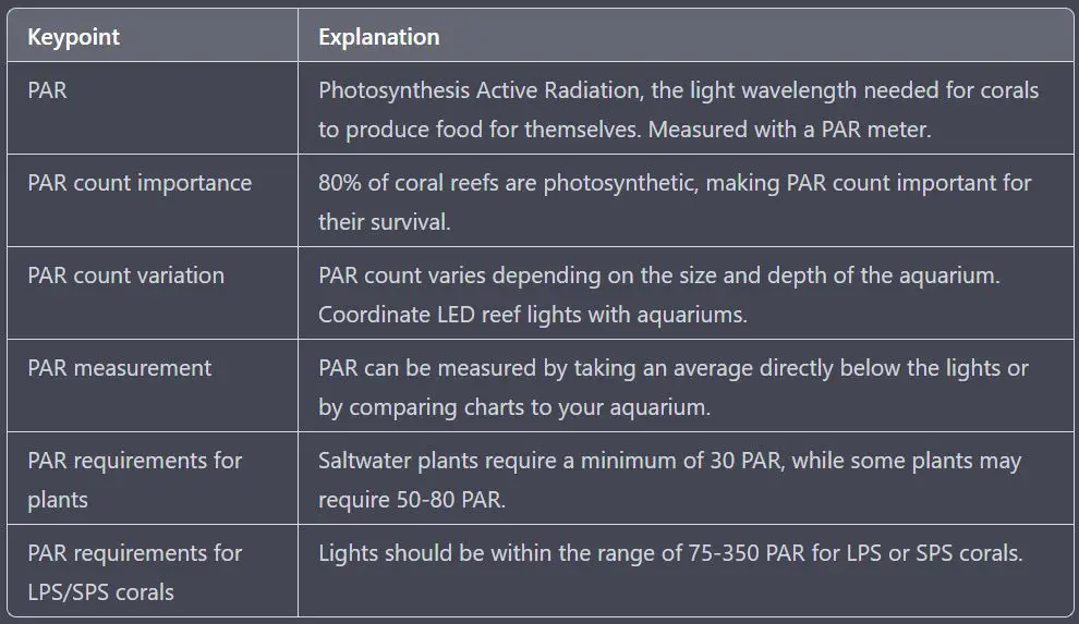 Understanding PAR